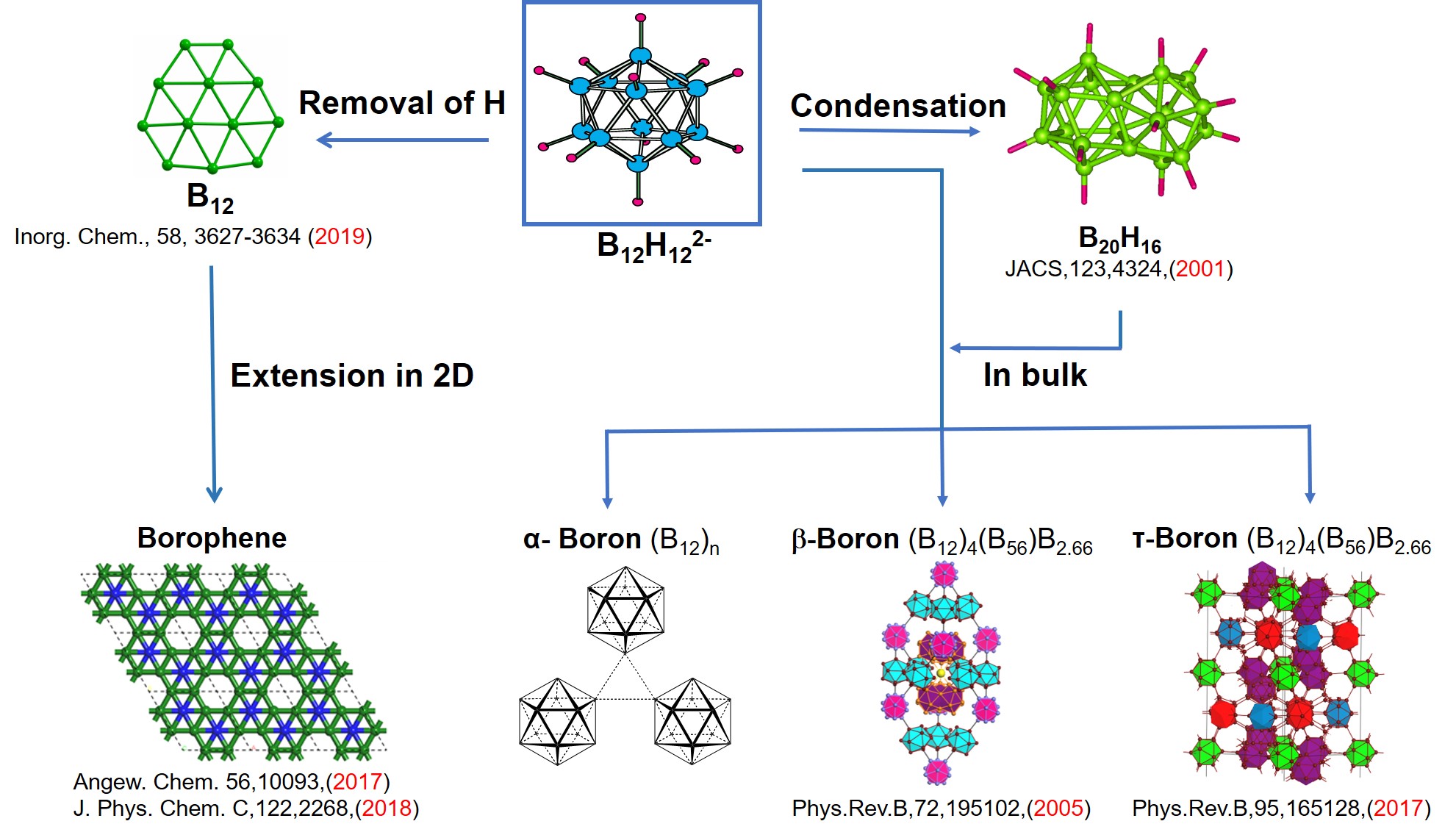 What Is The Other Name Of Boron Family